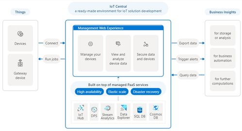 微軟退出物聯(lián)網(wǎng)應(yīng)用平臺(tái)？虛驚一場(chǎng)，物聯(lián)網(wǎng)平臺(tái)未來(lái)何去何從