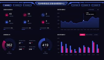 加速廣電物聯 同洲conet如何成為物聯網應用服務的賦能者